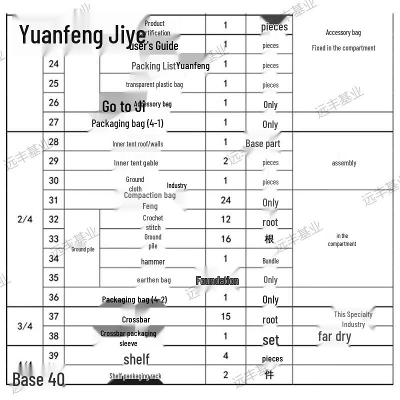 Yuanfeng Jishi Modular Frame Tent & Components