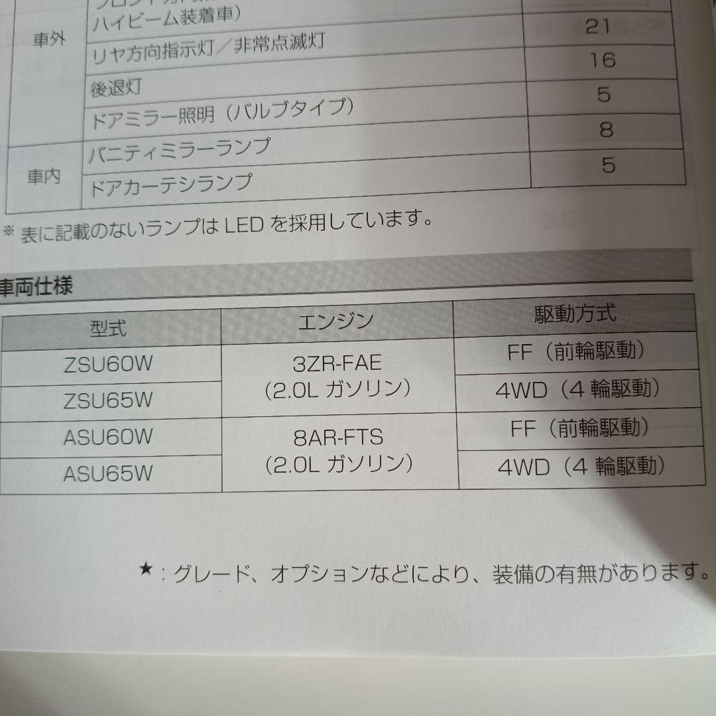 Подержанный Toyota Harrier Руководство по эксплуатации Октябрь 2018 ZSU60W 65W ASU