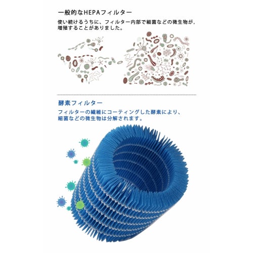ERN-S100 Replacement Enzyme Pre-Filter for Humidifying Air Purifier Replacement Humidifying Filter Humidifying Function Antibacterial Anti-mold Compat