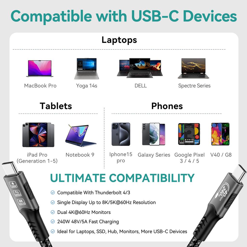 USB 4 for Thunderbolt 4 Cable 8K@60Hz 40Gbps Data Sync 240W Fast Charging USB C to USB C Thunderbolt Cable for MacBook Monitor