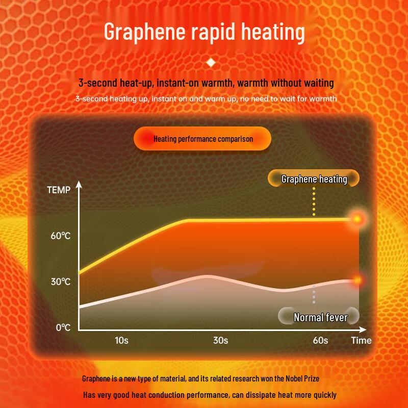 Настенный обогреватель-мурал Baiqi Graphene