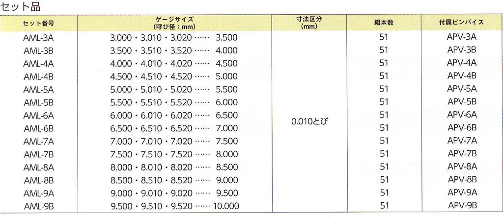 Niigata Seiki SK Сделано в Японии, стальной штифтовой калибр, цельный, с линией обслуживания, общая длина 50 мм, AML 4,050 мм 4,050