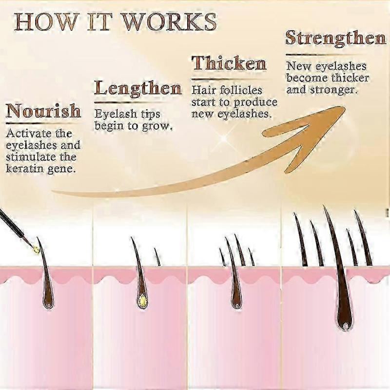 Сыворотка для ресниц Lash By Maya Сыворотка для роста бровей Усилитель роста