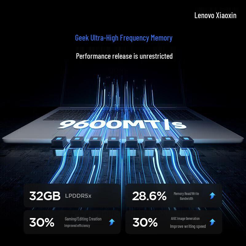 Lenovo Легкий ноутбук Xiaoxin Pro16GT AI (Китайская версия)