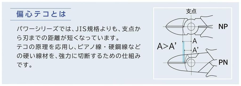 Three Peaks Giken Power Nippers 165mm 3.peaks PN-165