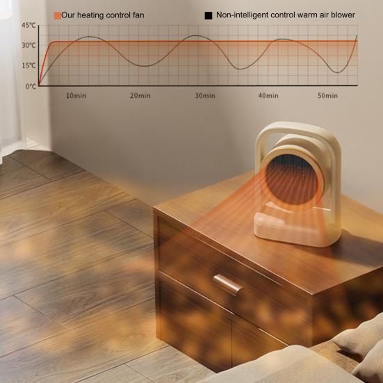 Настольный обогреватель Портативный мини-электрический обогреватель с защитой от перегрева Тихий персональный обогреватель