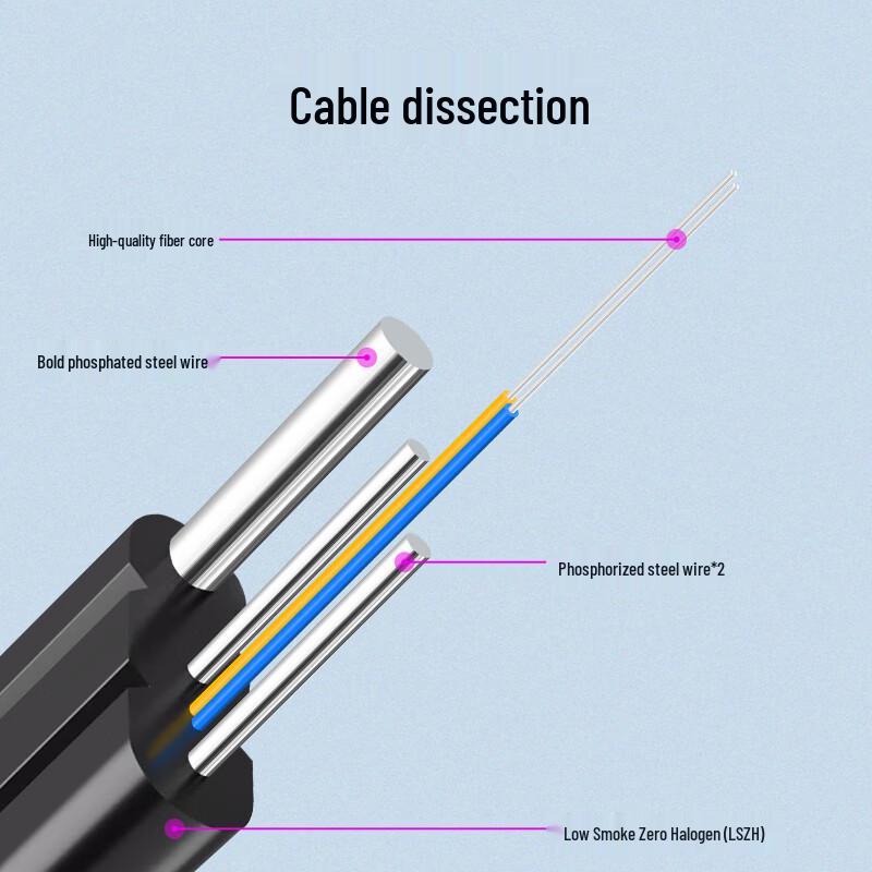 SNIT SC-SC Single-Mode Dual-Core Fiber Optic Patch Cord