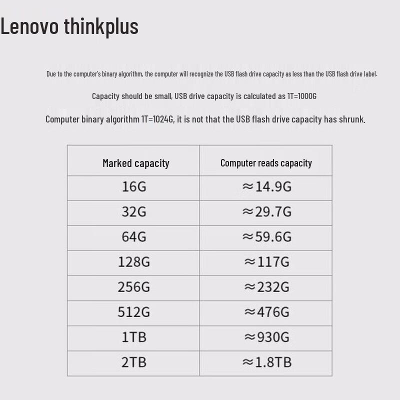 Lenovo Металлическая USB 3.2 флеш-накопитель Thinkplus TU110