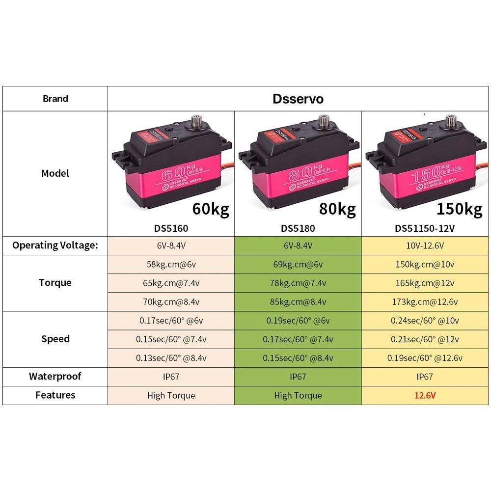 DS5160 цифровой рулевой механизм 60 кг с высоким крутящим моментом DS5180 рулевой механизм с дистанционным управлением для автомобиля с большим механическим рычагом PTZ