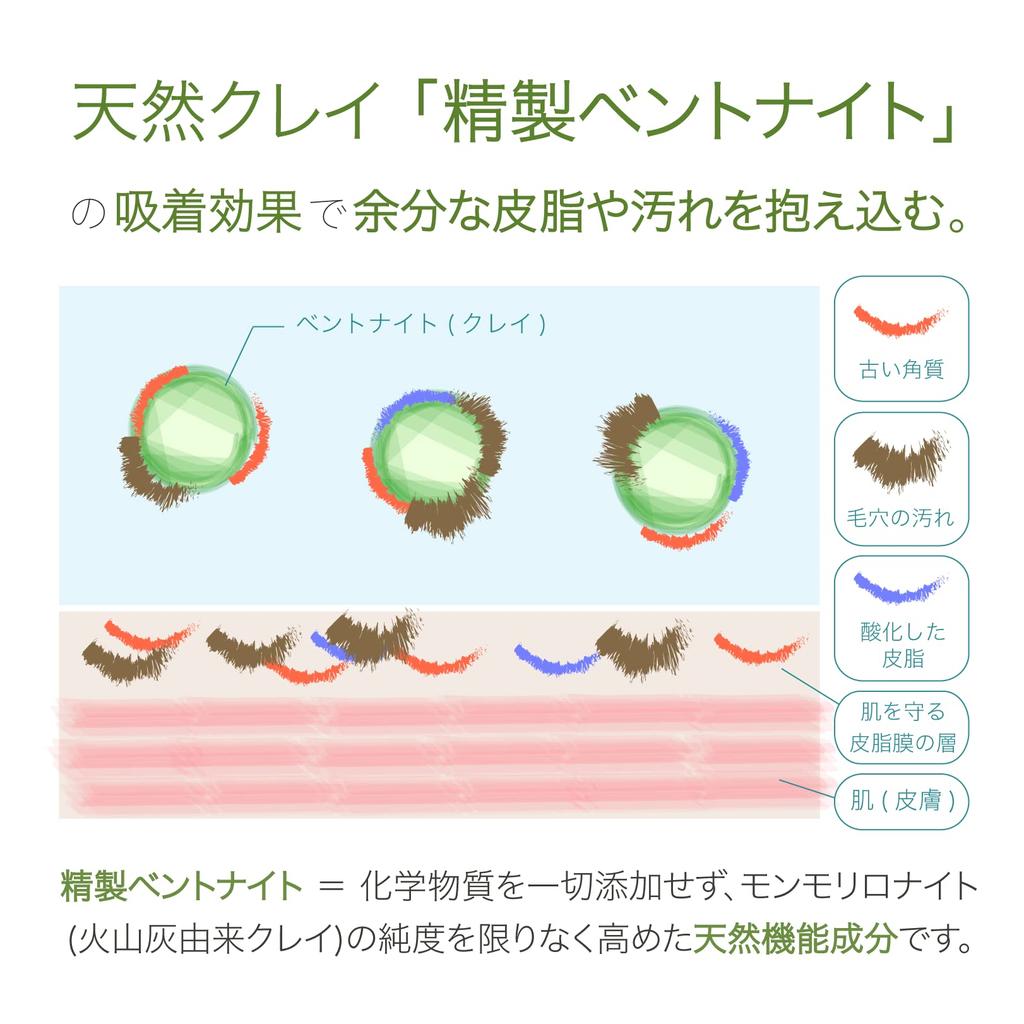 Средство для умывания лица, которое впитывает грязь и поддерживает естественный глиняный гель для умывания лица 1 145 г цитрусовый травяной аромат Ofcosmetics Для жирной и сухой кожи [Освежающий