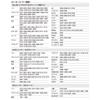 OHM AudioComm AV Control Мульти-пульт ДУ AV-R925N 03-2770