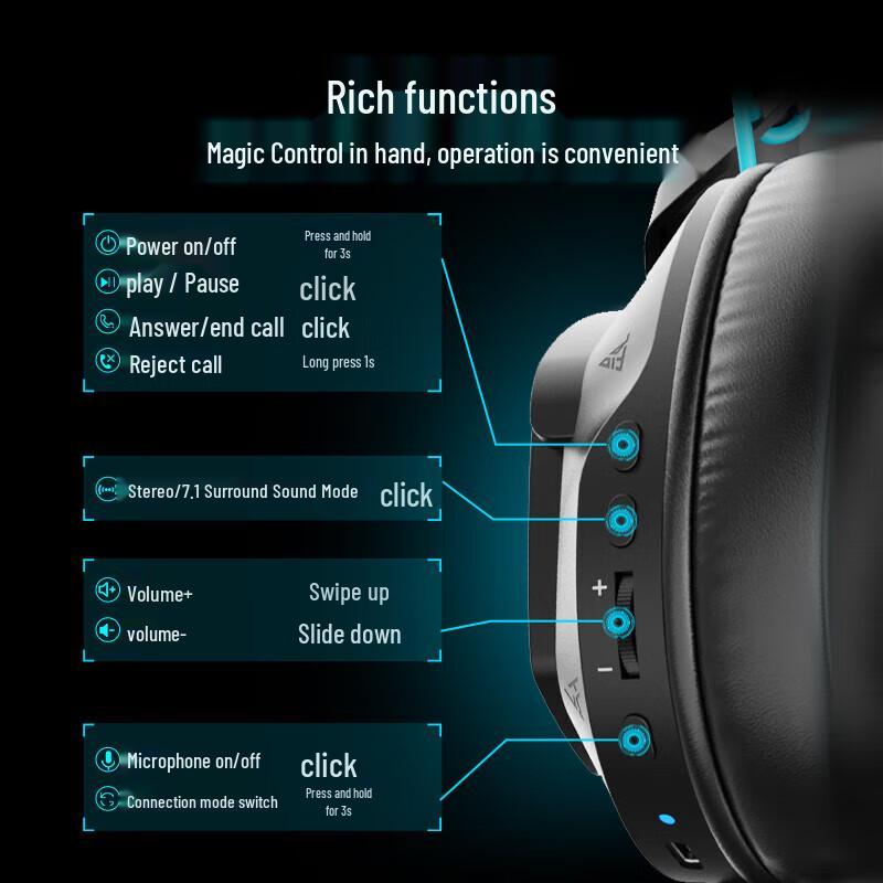Lenovo Беспроводная игровая гарнитура Legion R360