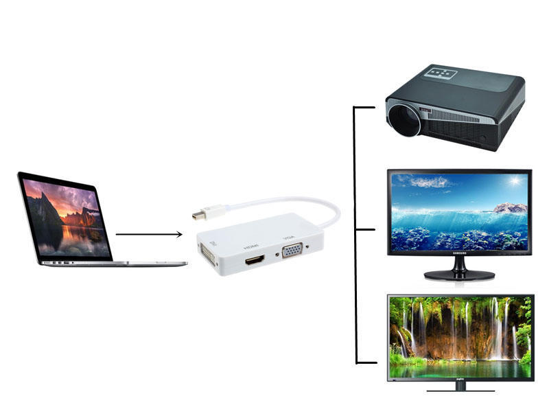 Адаптер DisplayPort Thunderbolt — DVI VGA HDMI 3-в-1 для MacBook iMac