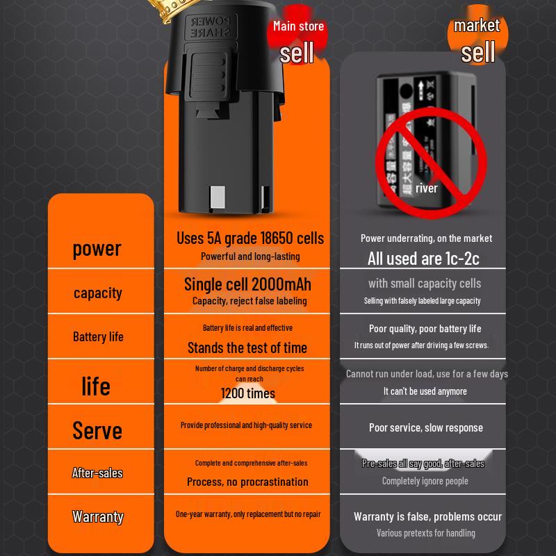 Аккумуляторная дрель 12 В с зарядным устройством для литиевой батареи, пистолетной рукояткой и батареей 16,8 В/18 В для задач вращения и закручивания