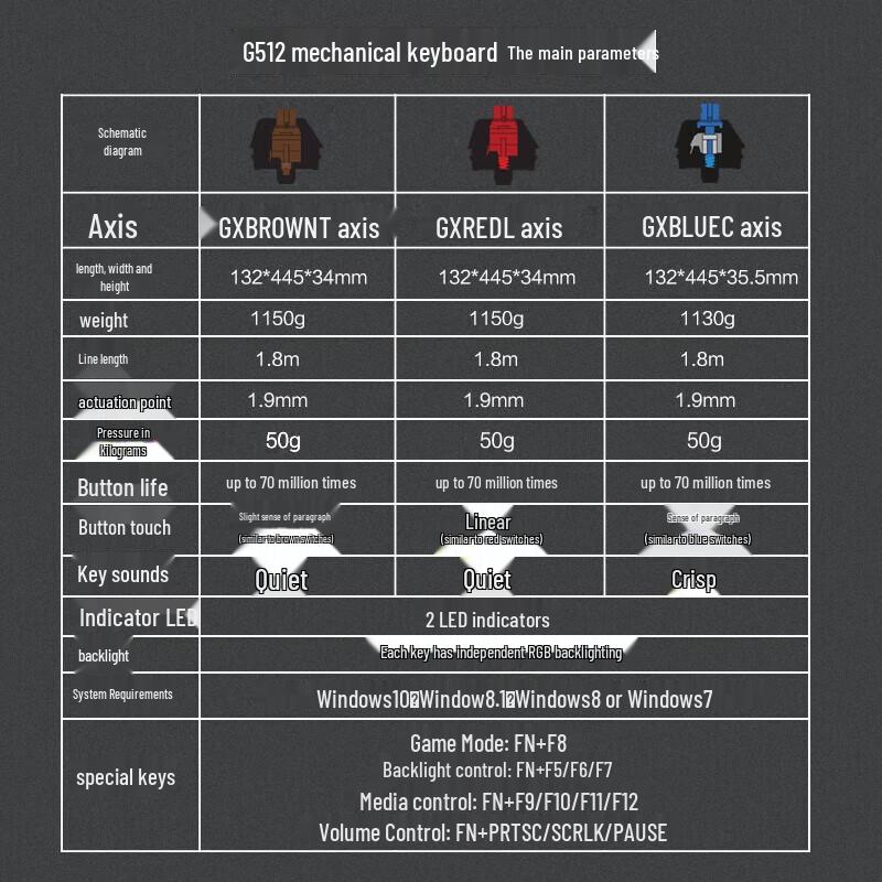 Logitech G512 Mechanical Gaming Keyboard