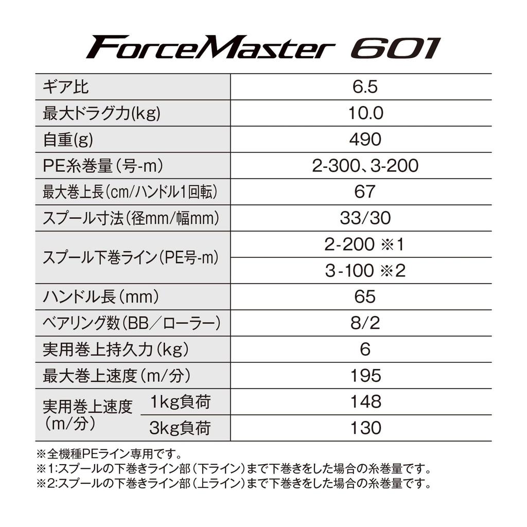 Электрическая катушка Shimano Force Master 601