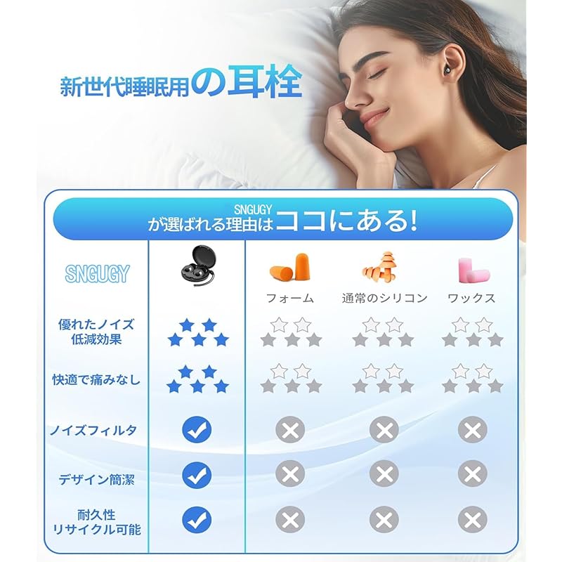 Revolutionary Ear Plugs for Sleeping Enhanced Comfort Sound Insulation Good Sleep Sleep Goods Noise Countermeasures Relax Hearing Protection 32db