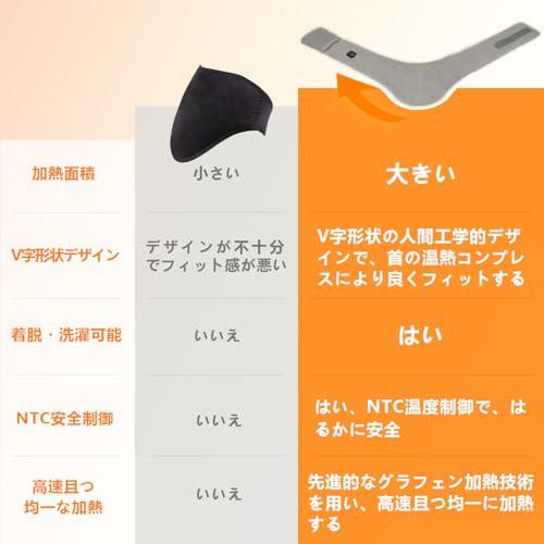 USB-обогреватель для шеи Lunilax, Беспроводной обогреватель для шеи с Power Bank 5000 мАч, 3 режима температуры, Автоматическое отключение через 30 минут, Моющийся чехол, Подарок на день рождения