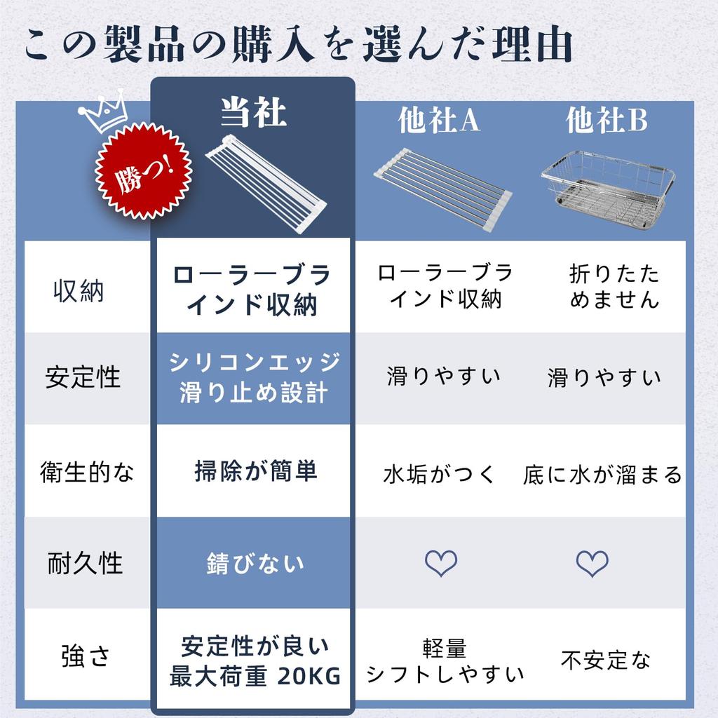 HEDONLEE Складная сушилка для посуды, сушилка для посуды, держатель для посуды, компактный, экономящий место, силиконовый, антибактериальный, 42-24 см, не ржавеет