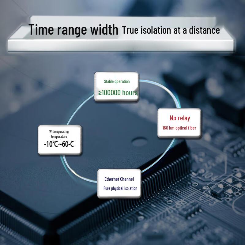 CMR Multi-Service PDH Optical Transceiver