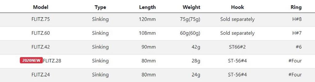 Tackle House Flitz 60 Grams 108 Mm Sinking Lure No.15 (9545)