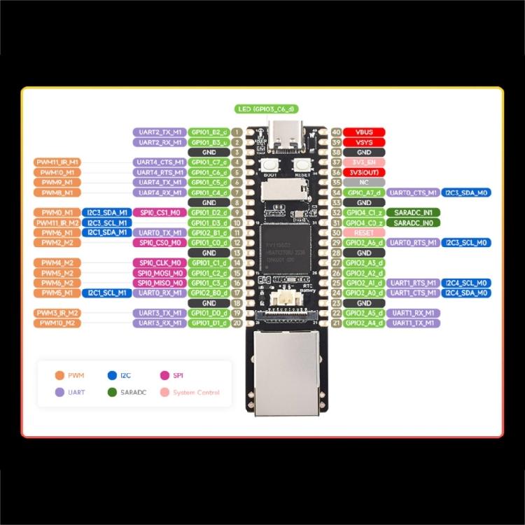 Linux-плата RV1106 с интегрированной памятью ARM 128/256 МБ, микро-разработка