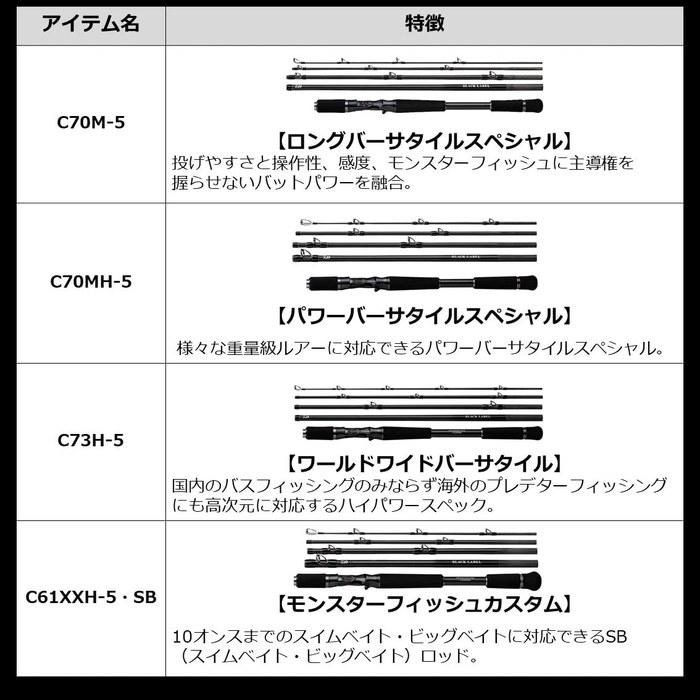 Daiwa Black Label Travel N C63MH-5 FR 1.91m
