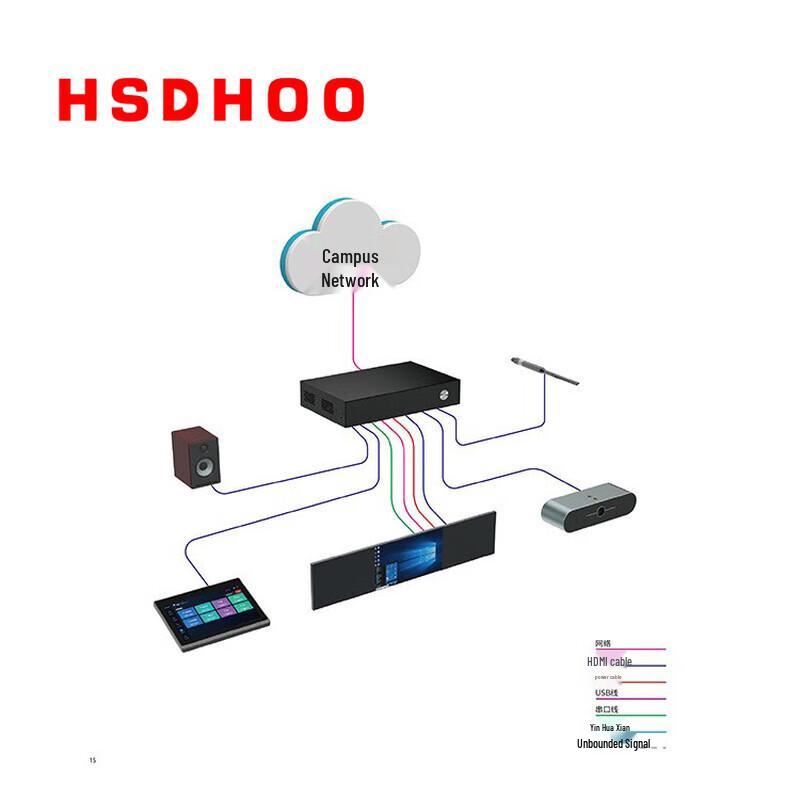 HSDHOO HS-1100K HD Interactive Recording Host (CN version)