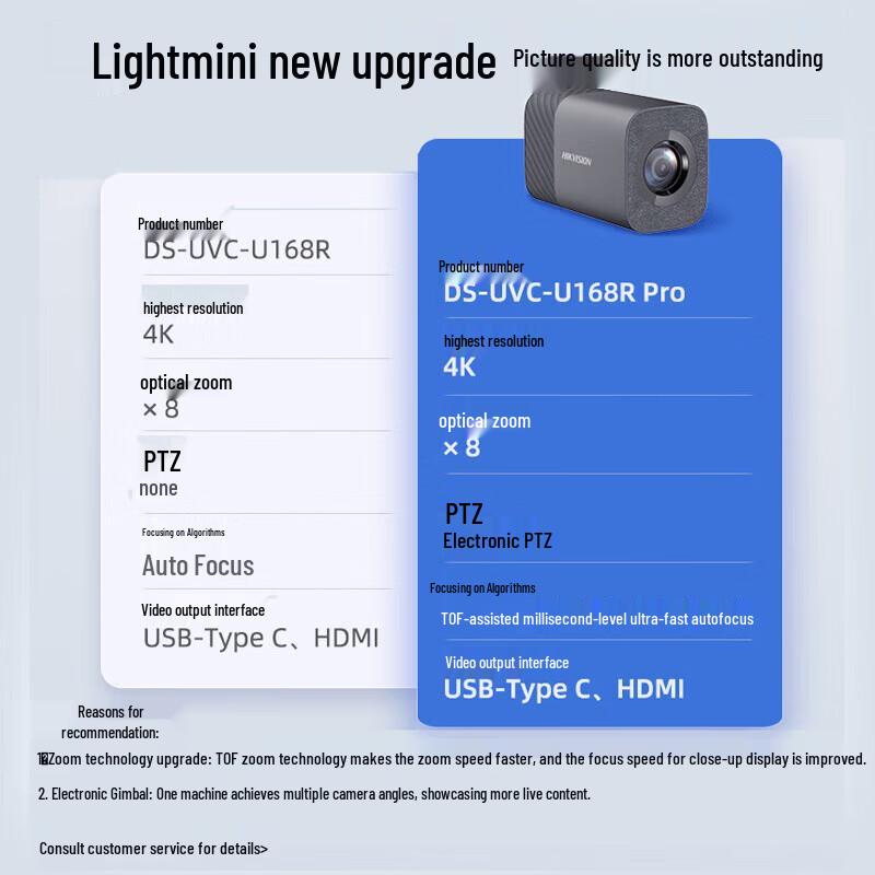 Hikvision U168R 4K Live Streaming Webcam with 8x Zoom