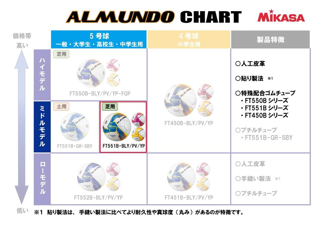 Футбольный мяч MIKASA 5 Сертифицированный мяч Японской футбольной ассоциации Мяч ALMUNDO с пастой для учеников старших и младших классов Рекомендуемый внутренний