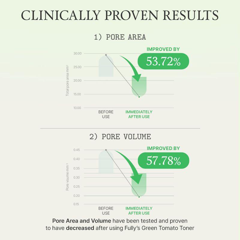 FULLY Тоник с зеленым томатом 250мл