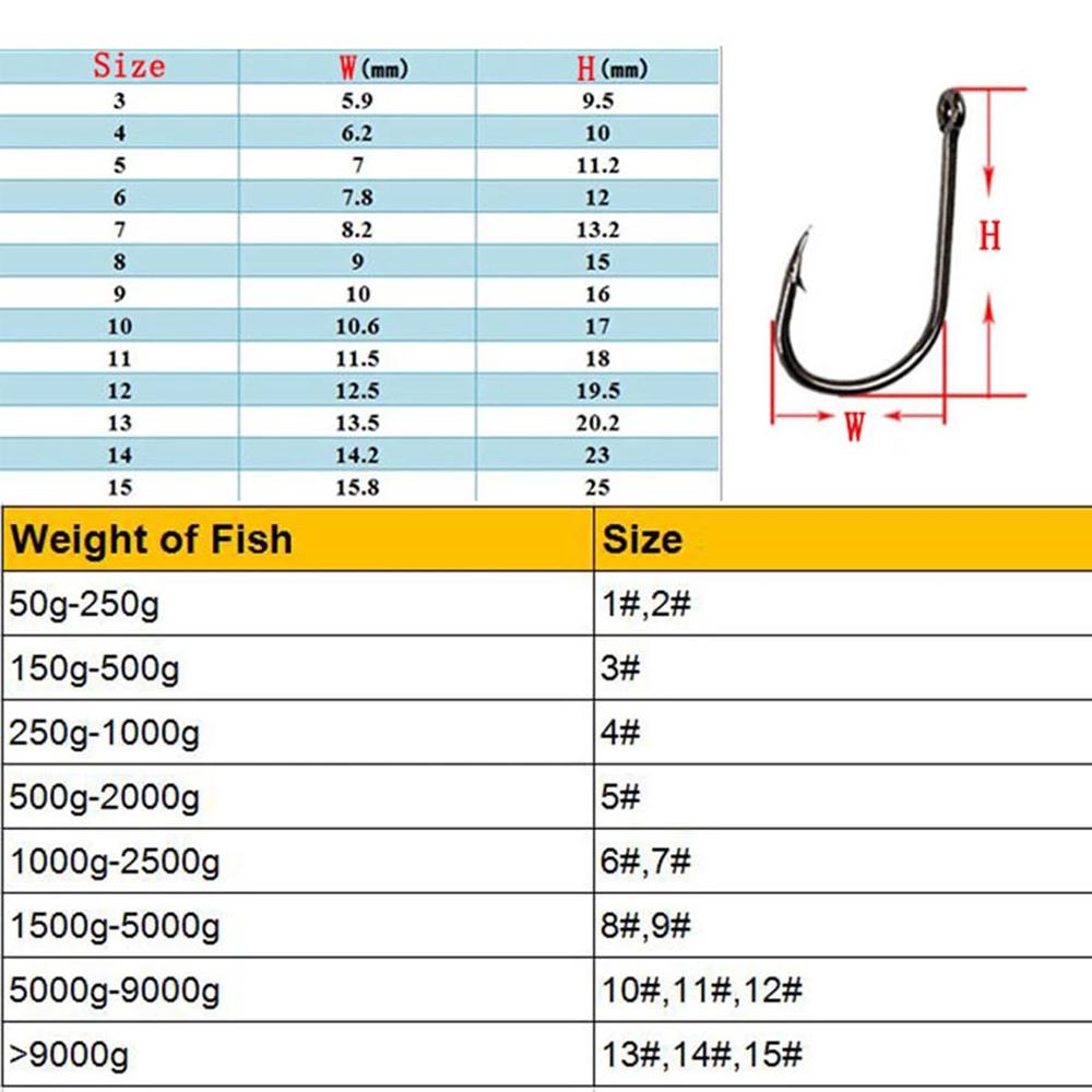 Pesca Sea Hook High Carbon Steel Carp Fishing Barbed Fishing Hook Fishhooks Bait Hook Circle Hooks