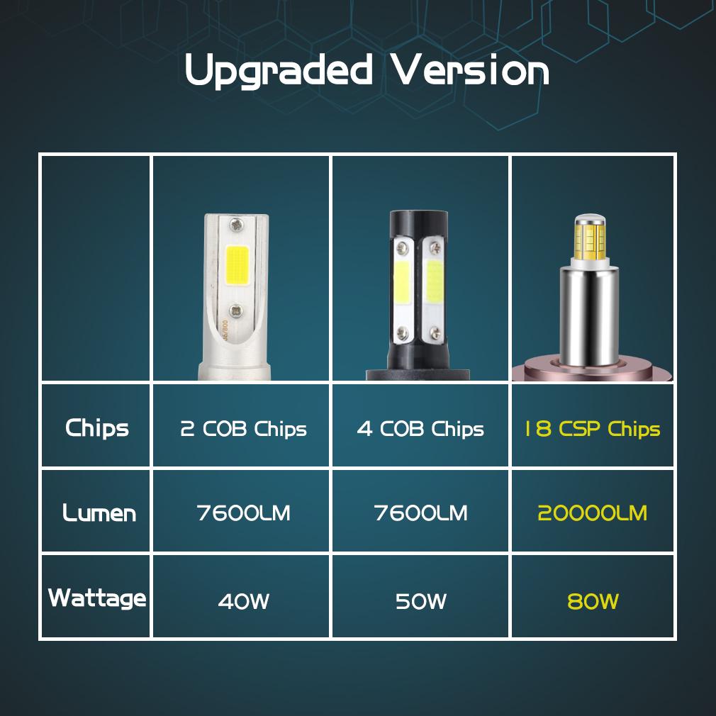 H1 LED H7 20000LM H8 H11 HB3 9005 HB4 9012 HIR2 12sides 80W 3D светодиодные лампы высокой мощности Canbus 360 градусов