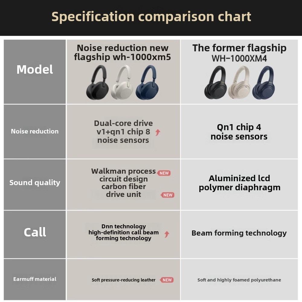 Беспроводные наушники Sony WH-1000XM5 с шумоподавлением