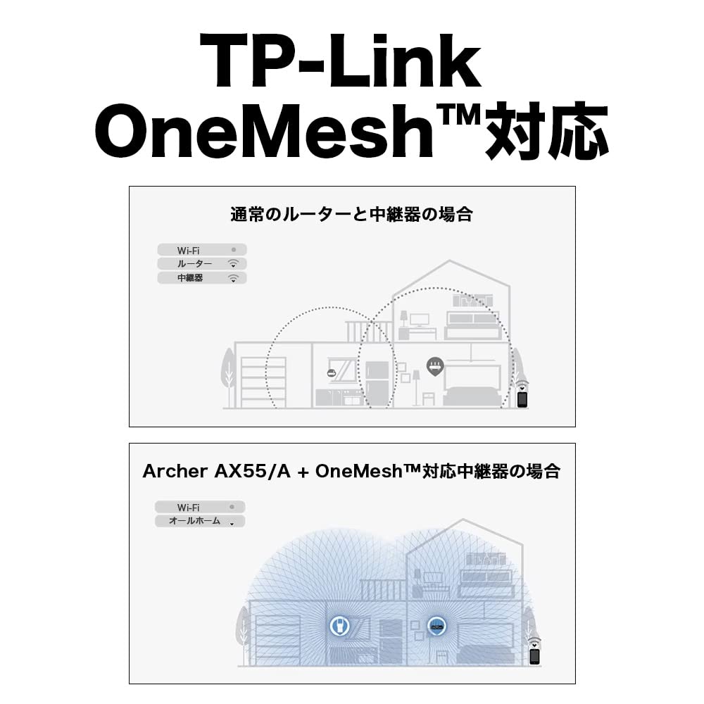 WiFi Router dual band 11ax AX3000 WiFi6 Wireless LAN iPhone 13 Nintendo Switch Manufacturer operation 2402 574Mbps Alexa certified 3 years