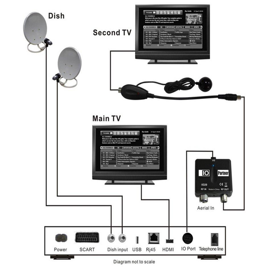 IO Link Modulator For HD SKY BOX
