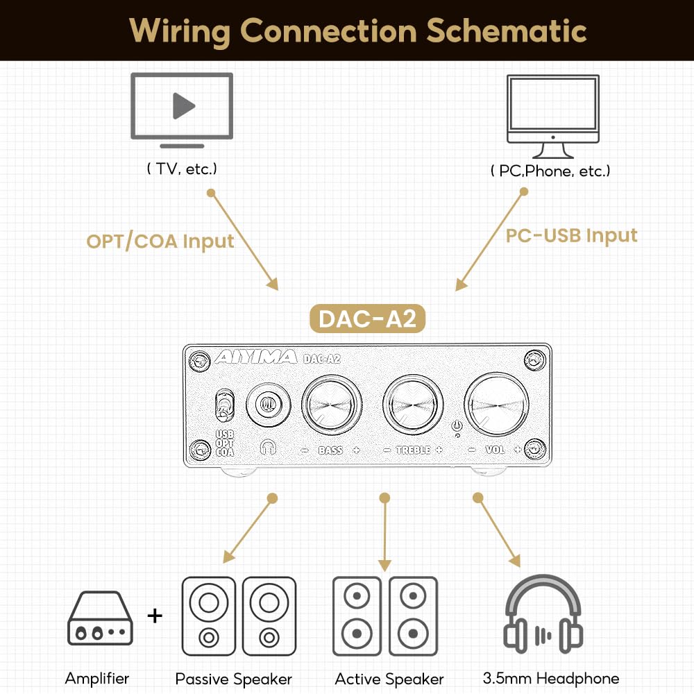 AIYIMA Наушники Наушники Вход Совместимый DAC-A2 Усилитель RCA/3.5мм Выход, PC-USB/оптический/коаксиальный (24 бит 192 кГц)