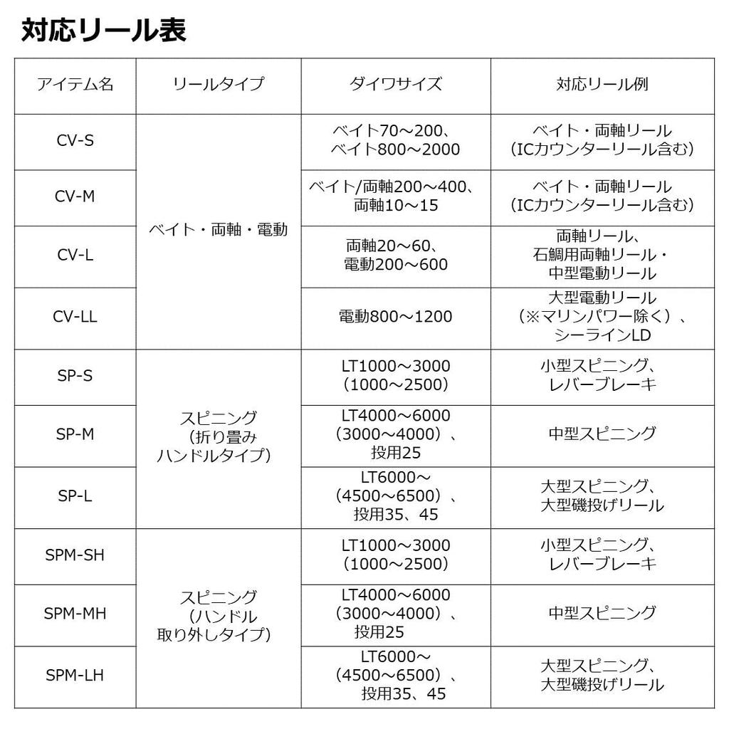 Daiwa Чехол Neo для катушки с приманкой CV-L (В)