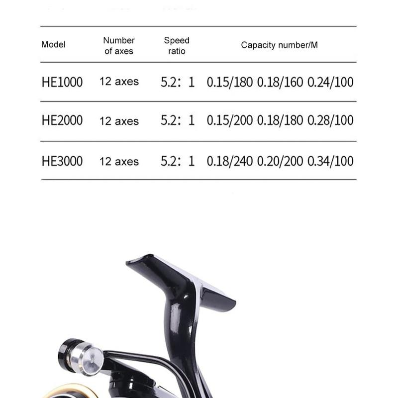 Новая рыболовная катушка для спиннинга 1000-3000Series Metal Spool Spinning Wheel для морской рыбалки, ловли карпа, спиннинговая рыболовная катушка