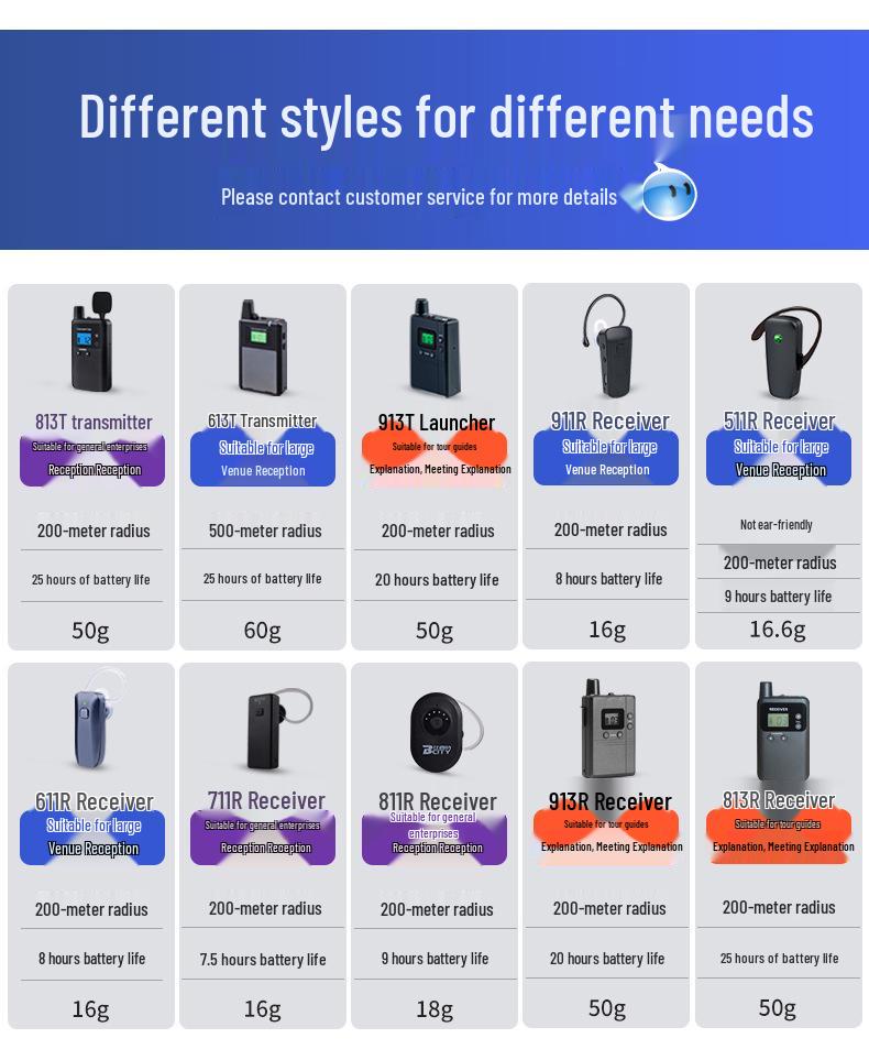 Беспроводной презентер Bixite 711R/911R: Гарнитура для гида и обучения в музее