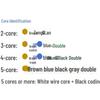 Qifan RVV Multi-strand Copper Power Cable