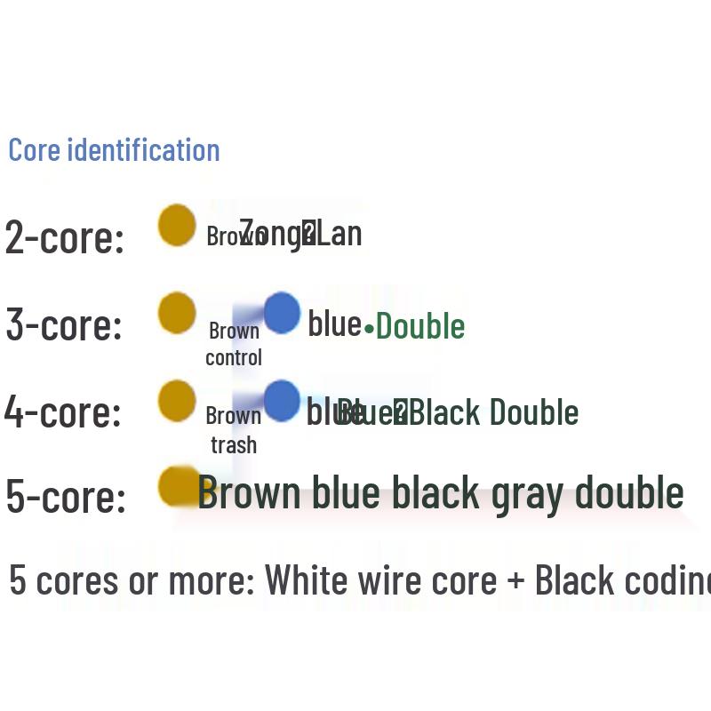 Qifan RVV Multi-strand Copper Power Cable
