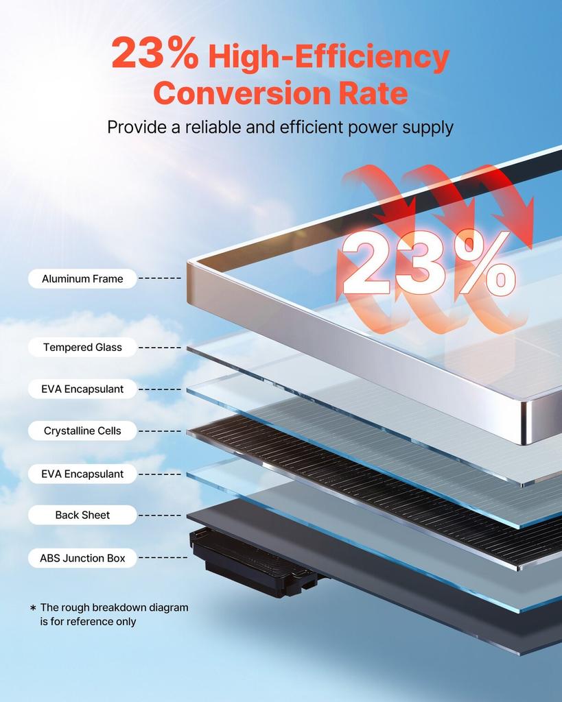 2PCS 400W Monocrystalline Solar Panels, 23% High-Efficiency Mono PV Module with Stable MC4 Output & Aluminum Frame, IP65 Waterproof Solar Panel for