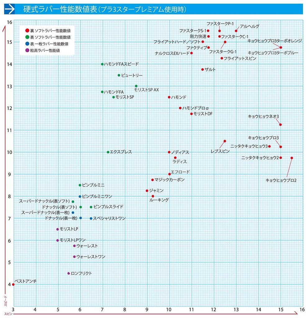 Nittaku Super Knuckle Table Tennis Variety Medium Rubber, Topspin, Type, NR-8573, Red,