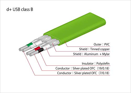 Oyaide Электрический USB-кабель класс 2.0м d+USB B/2.0