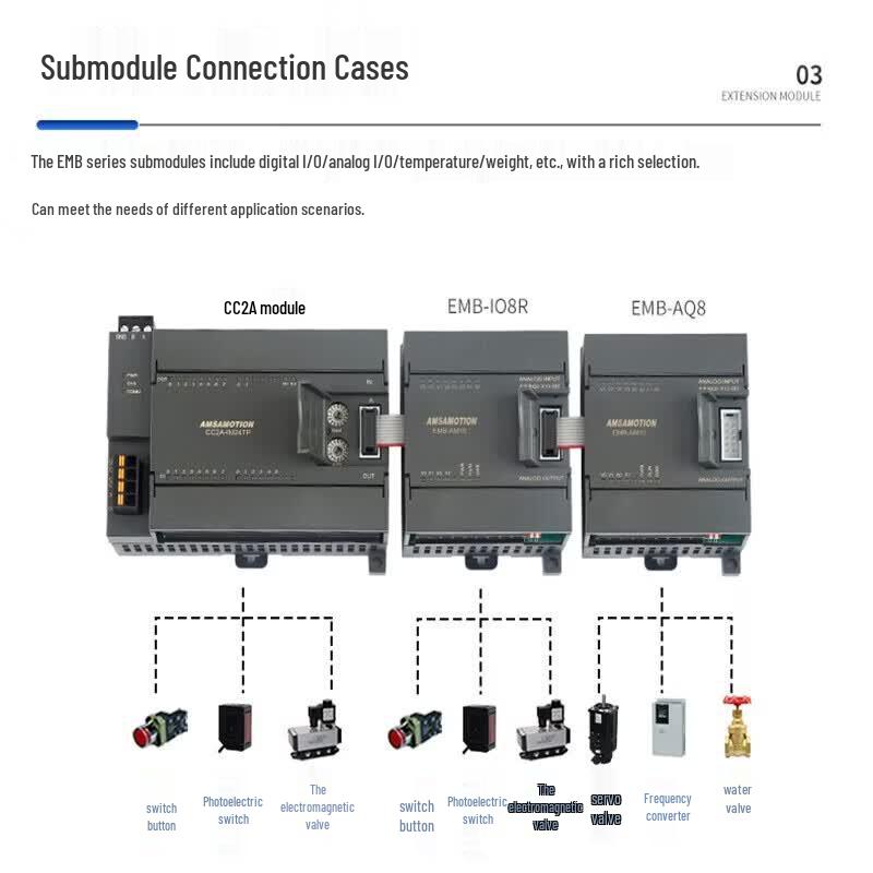 AimoXun CC-Link Remote Ethernet IO Module