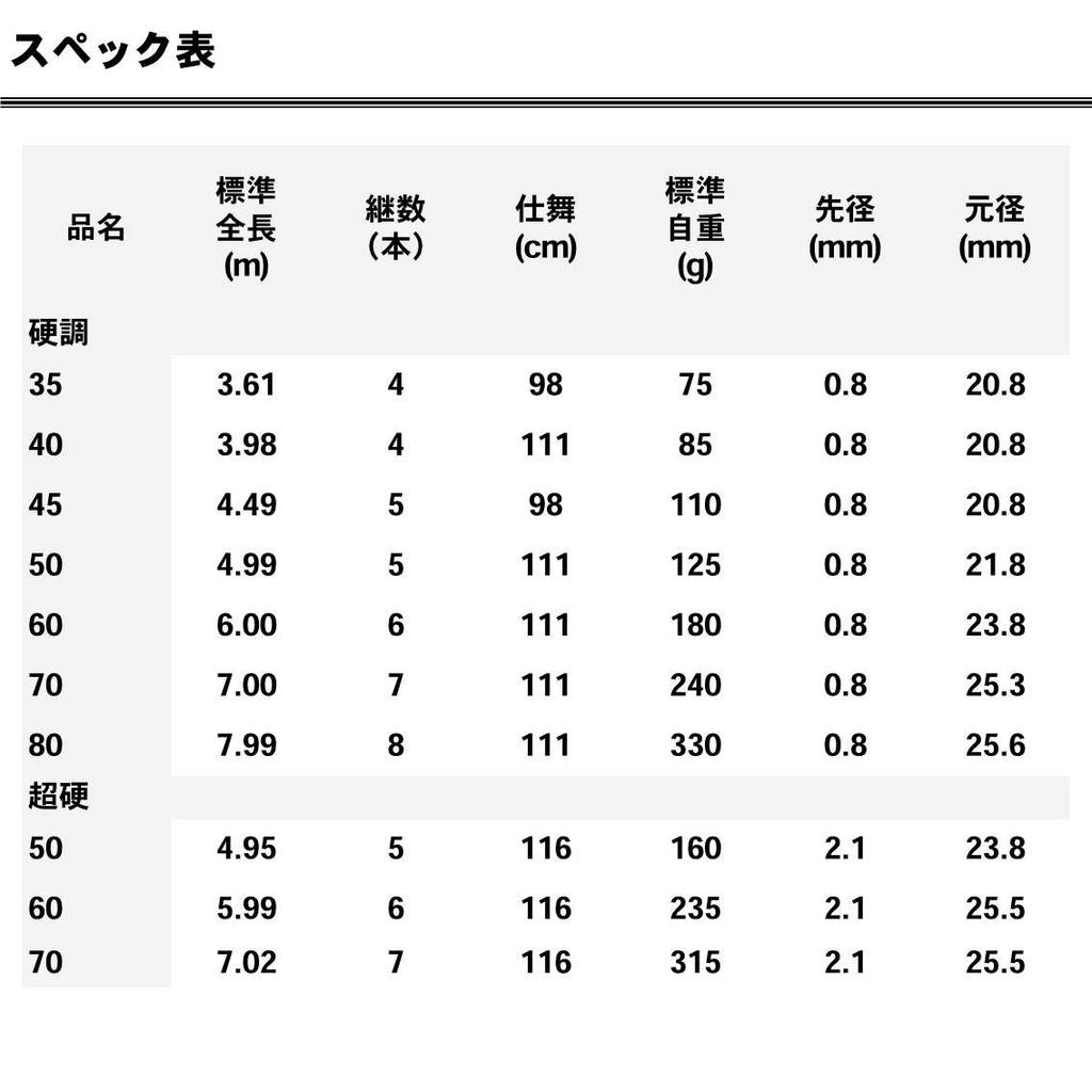 Daiwa Удилище для рыбалки Wave Road High Tone 50, универсальное