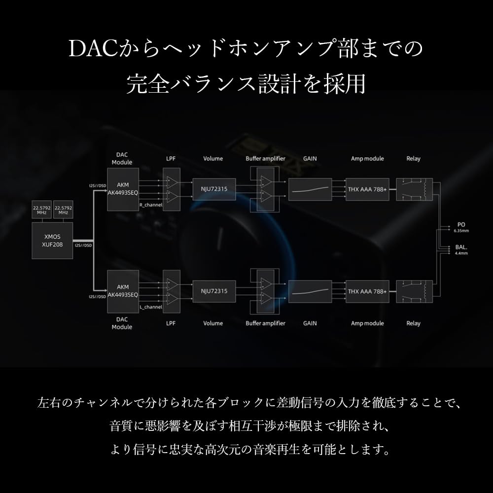 FIIO K7 FIIO Small Stationary Headphone Amplifier USB DAC Dual Configuration [] Built-in THX-AAA 788+