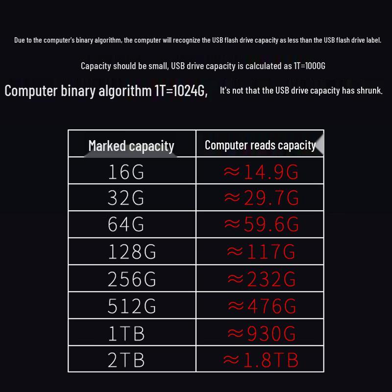 Lenovo thinkplus TU200 Pro Dual-Interface USB-C SSD Flash Drive