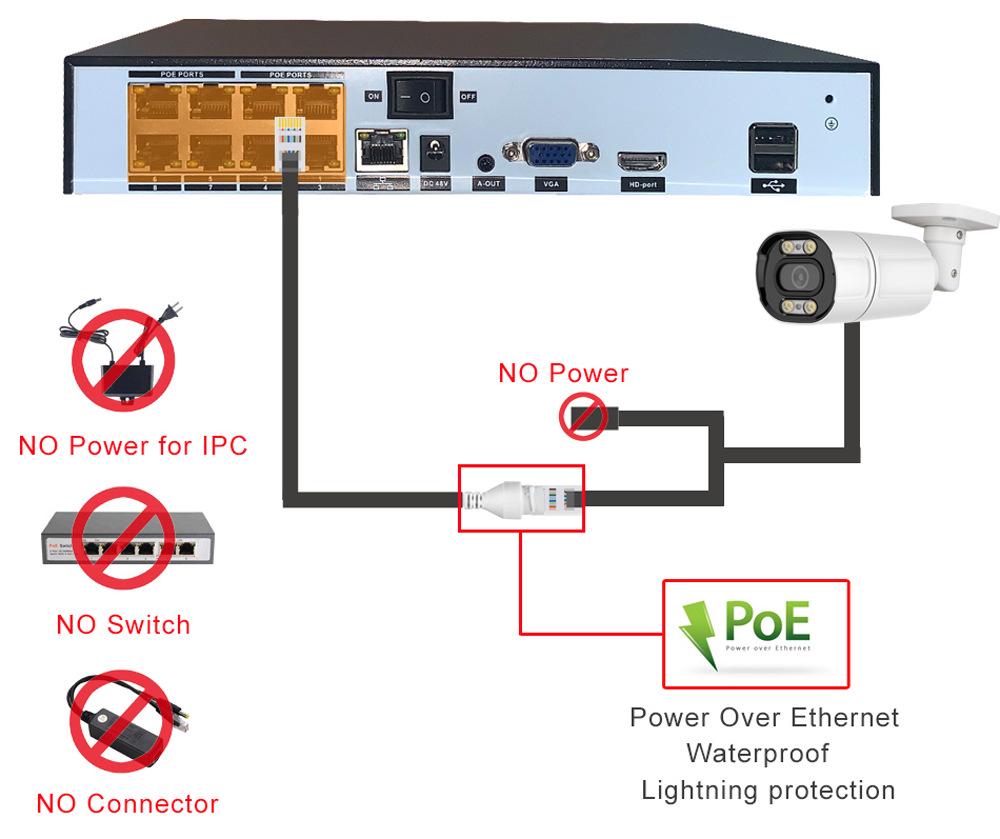 Acarte 4K 5X Zoom PoE Security Camera CCTV Surveillance Kit